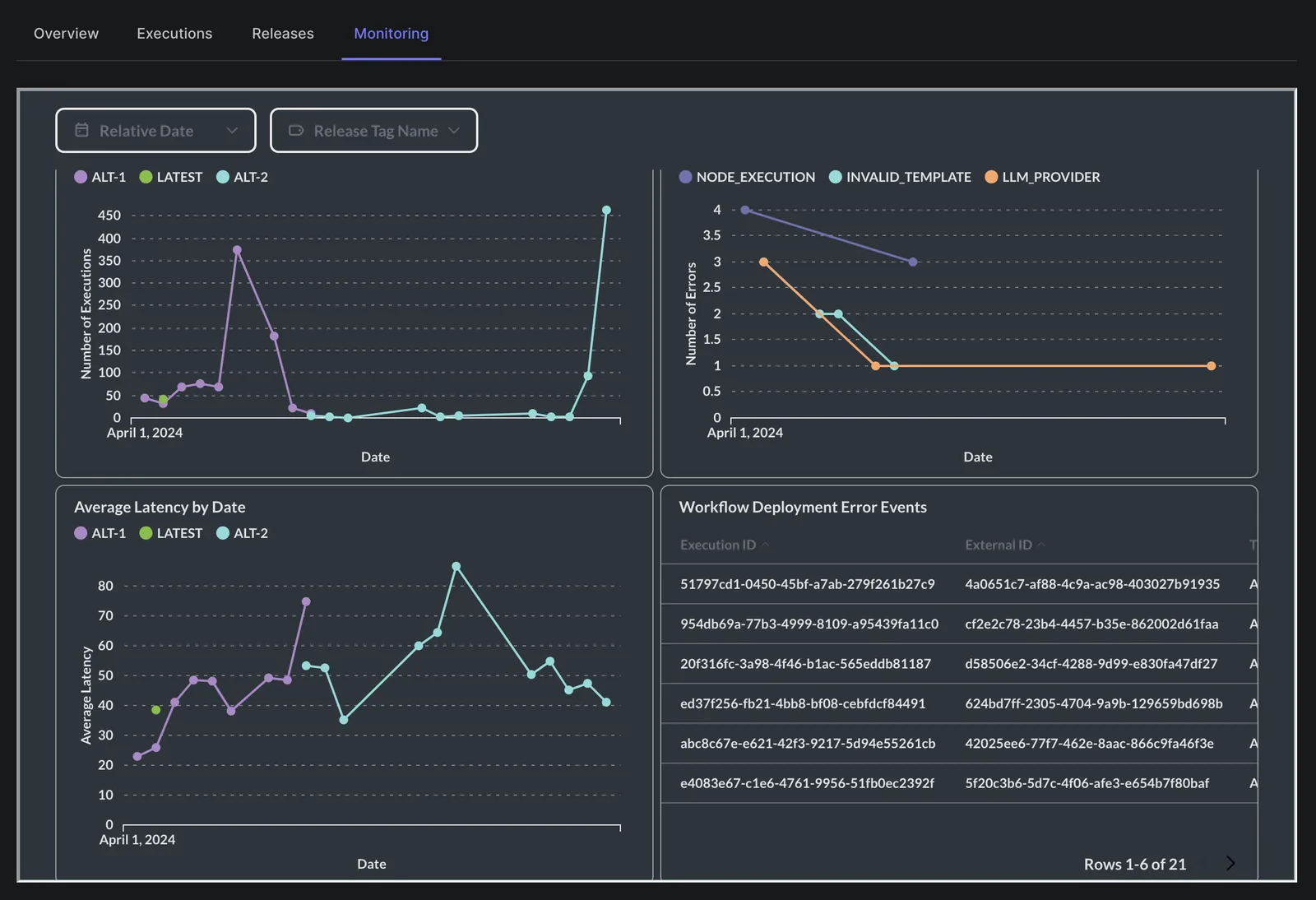Release Tag Monitoring