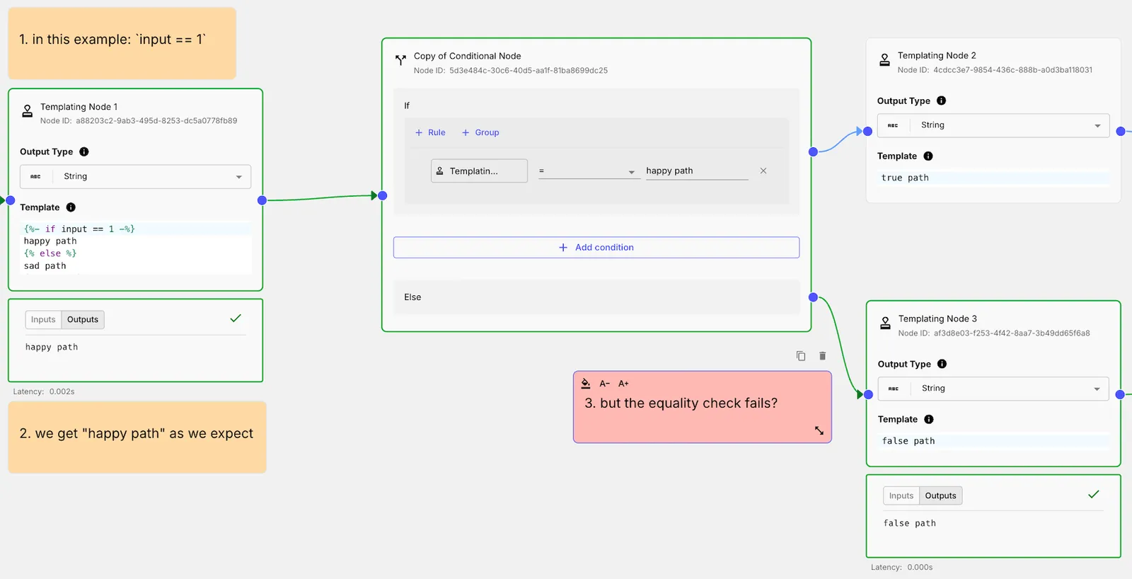 Wrong Way To Check Equality From Templating Nodes