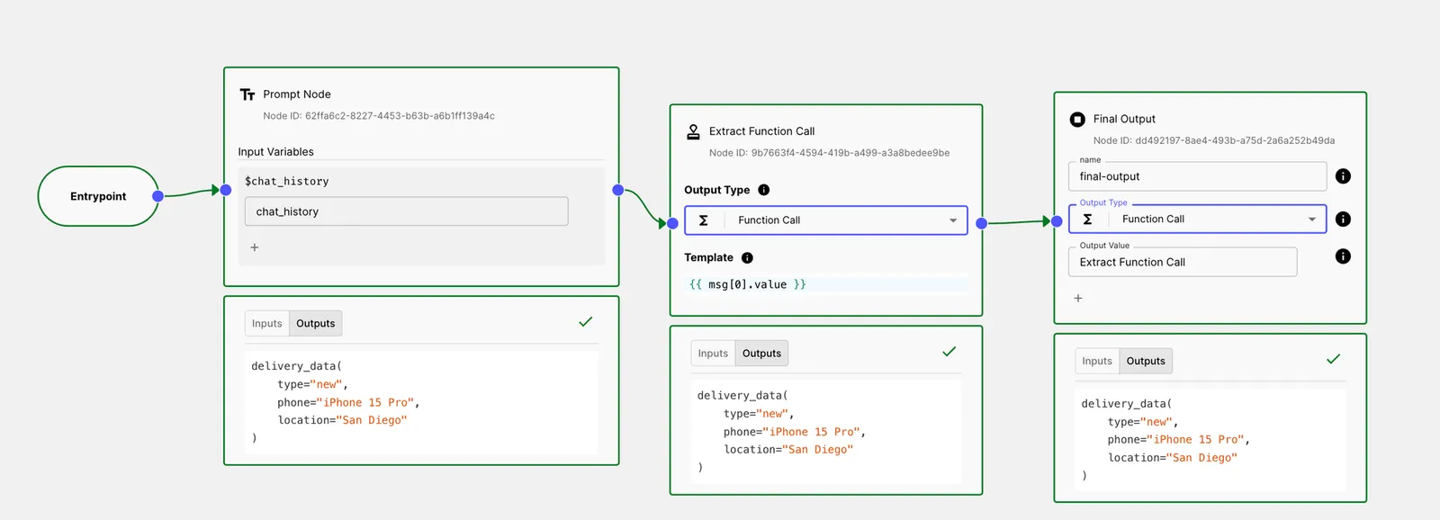 Final Workflow
