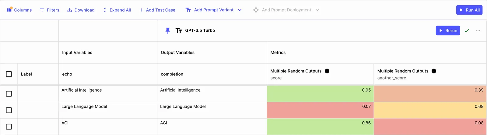 Workflow Sandbox and Variant IDs