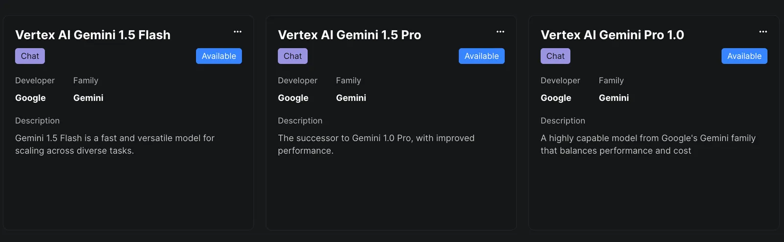 Vertex AI Usage