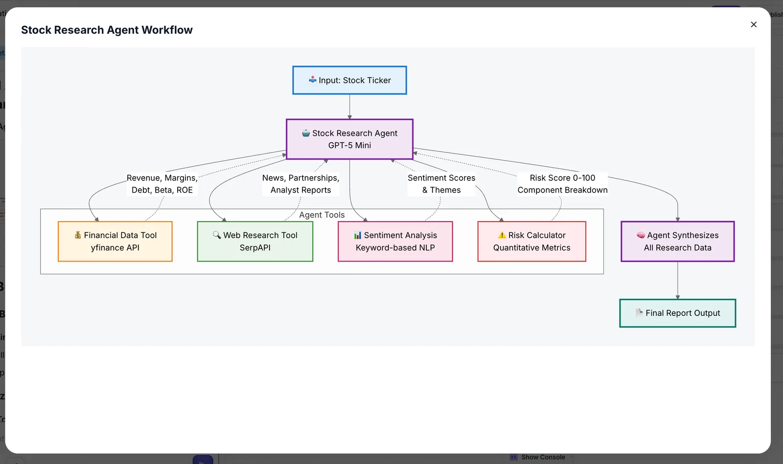 Agent Builder Plan Diagrams - Expanded View
