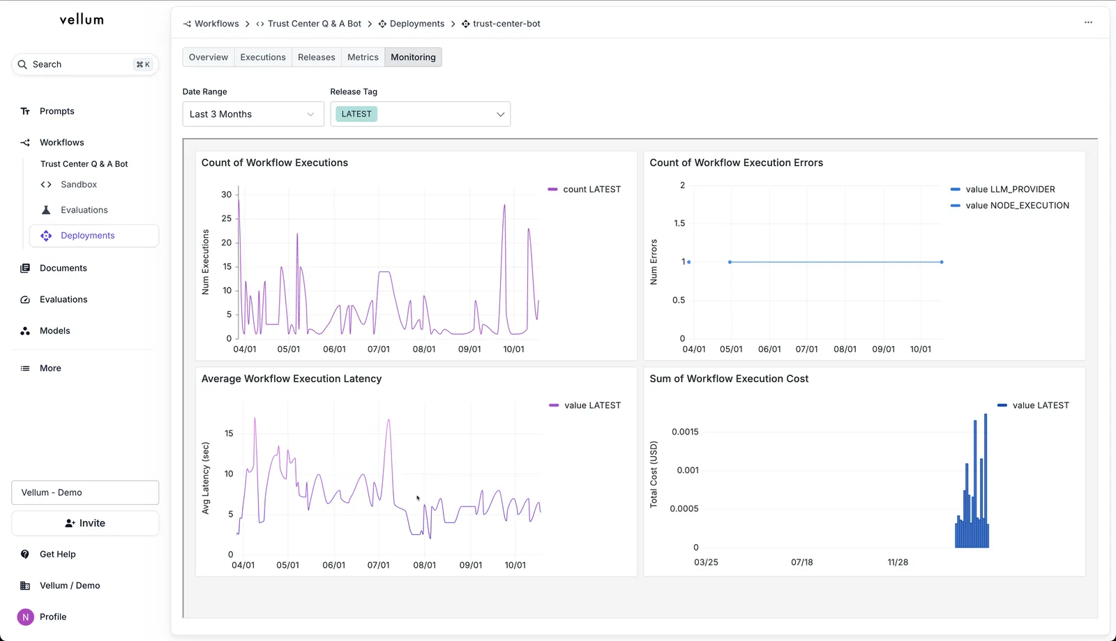 Revamped Monitoring View