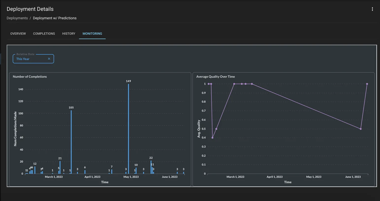 Prompt Deployment Monitoring
